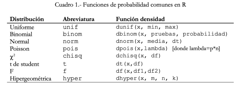 Cuadro de funciones de variables aleatorias